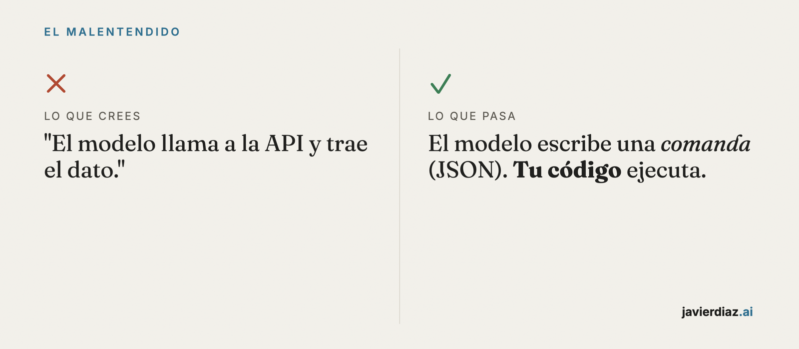 Mito vs realidad: el modelo no llama a la API, escribe una comanda JSON